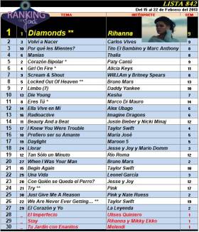 Ranking 842 de 2013